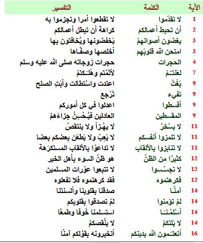 معاني الكلمات عربي عربي - مفاهيم وشرحها فى لغتنا العربيه 4984 3