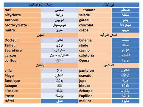 كلمات فرنسيه - تعلم عبارات بالفرنساوى 4034 6