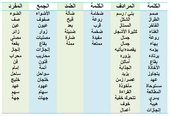 معاني الكلمات عربي عربي - مفاهيم وشرحها فى لغتنا العربيه 4984 5