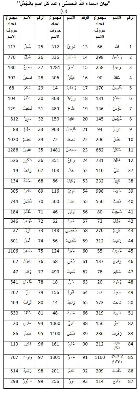 اسما الله الحسن - له الكثير من الاسماء العظيمة 10992 5