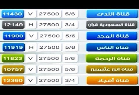 اقوى تردد على نايل سات - ترددات لقنوات جديدة 9670 5