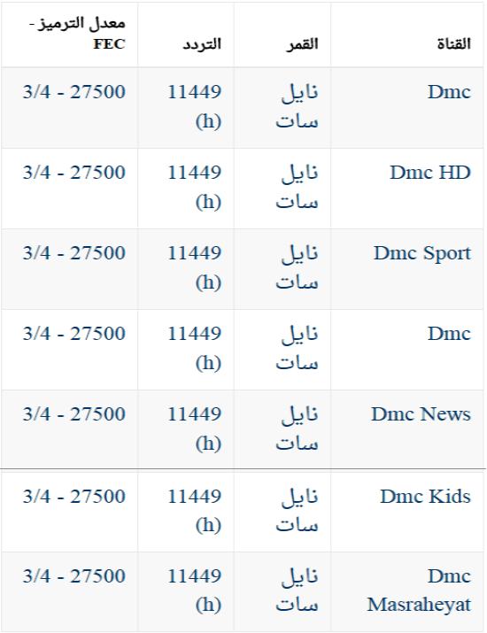 تردد قناة Dmc - تعرف على تردد قناة Dmc 3987 1