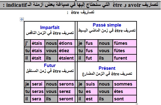 جميع افعال اللغة الفرنسية - اللغة الفرنسية وافعالها الاساسية 10352 2