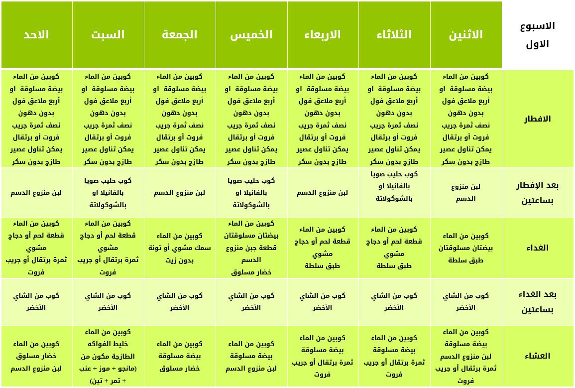 نظام رجيم سهل - قولي وداعا لانظمة الرجيم القاسية 550 3