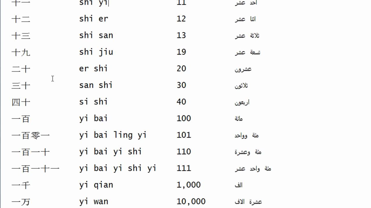 كلمات صينية ومعناها بالعربي , اهم الكلمات الصينية وترجمتها بالعربي