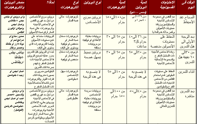 برنامج كمال اجسام - جدول تدريب لياقه بدنيه 319 2