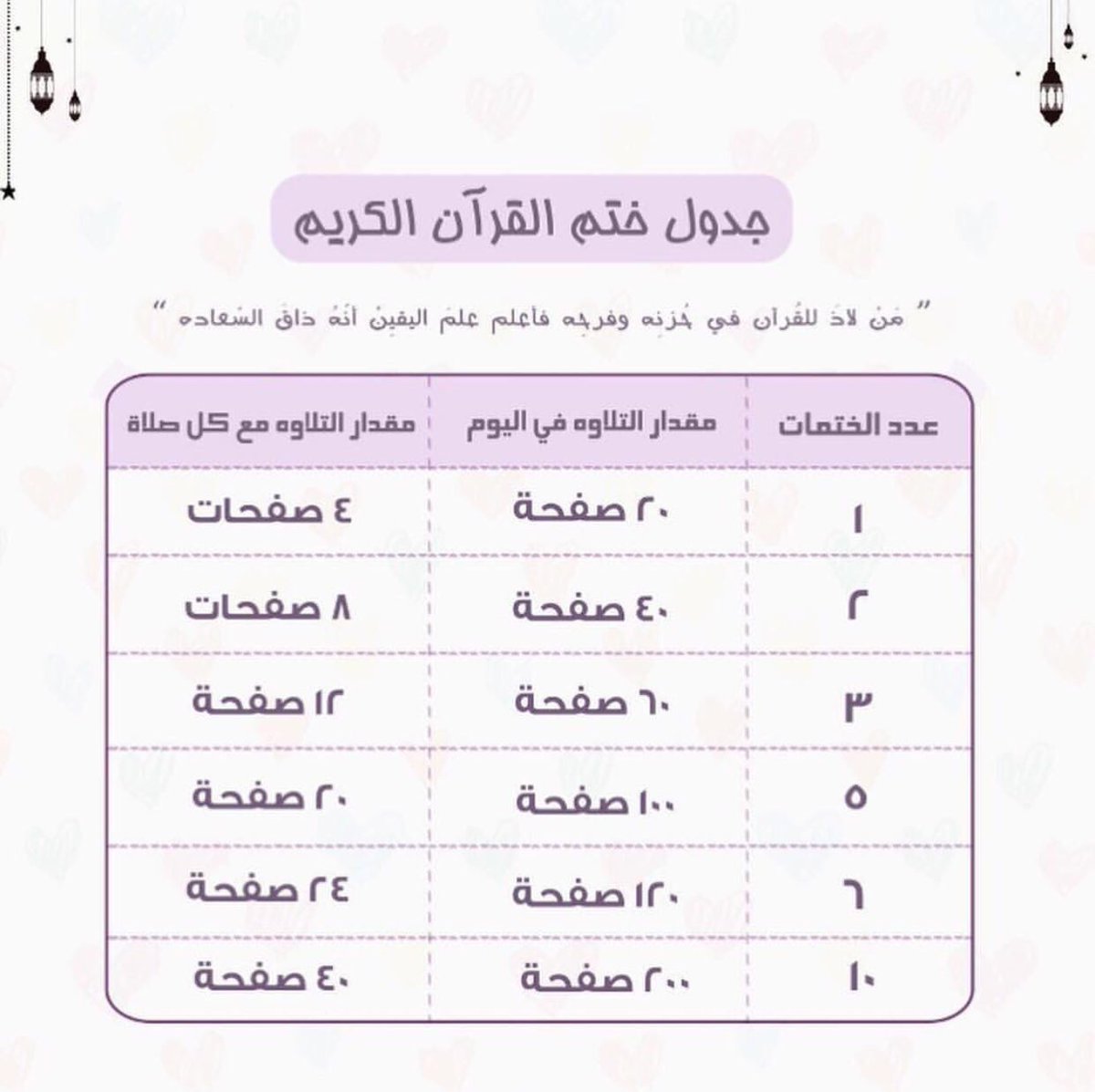 ختم القران في رمضان , كيف تزيد عدد ختمات القران في رمضان