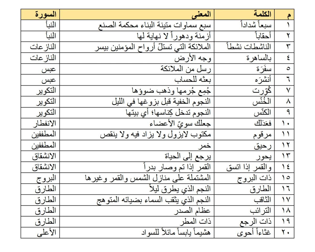 معاني الكلمات عربي عربي - مفاهيم وشرحها فى لغتنا العربيه 4984 4