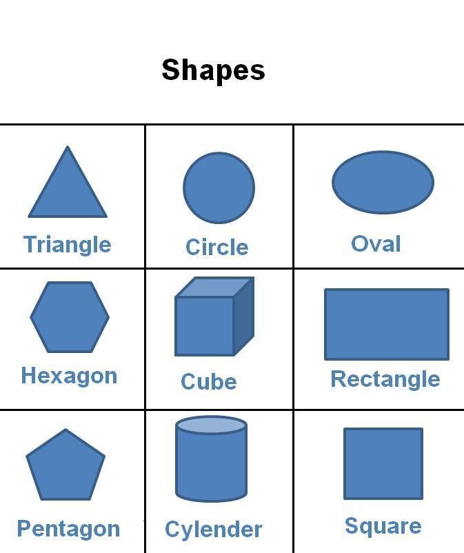 اشكال هندسية بالانجليزي - شرح الاشكال الهندسية باللغة الانجليزية 9668