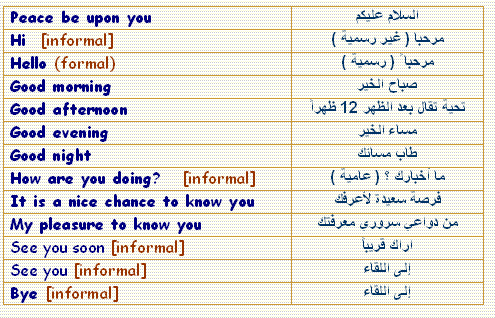 كلمات انجليزية مهمة , اهم كلمات انجليزي