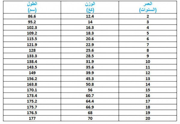 الوزن المثالي للطول - كيف احقق المثاليه لجسمي 293 3