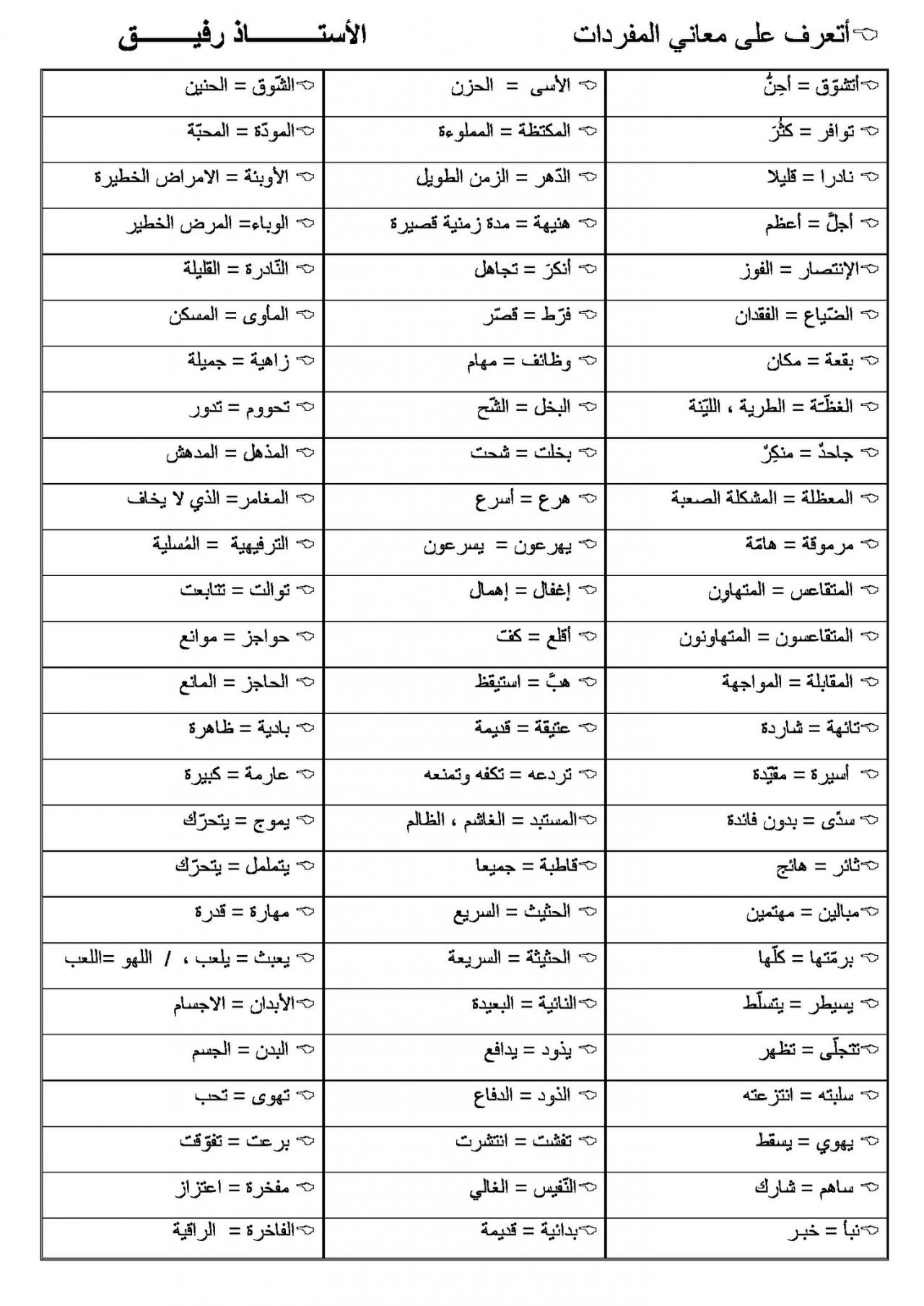 معاني الكلمات عربي عربي - مفاهيم وشرحها فى لغتنا العربيه 4984 1