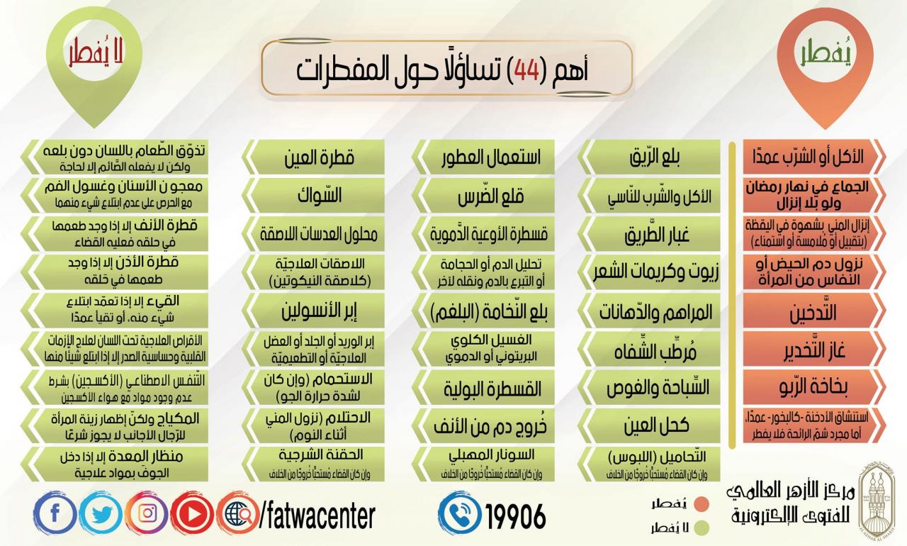 المفطرات في رمضان