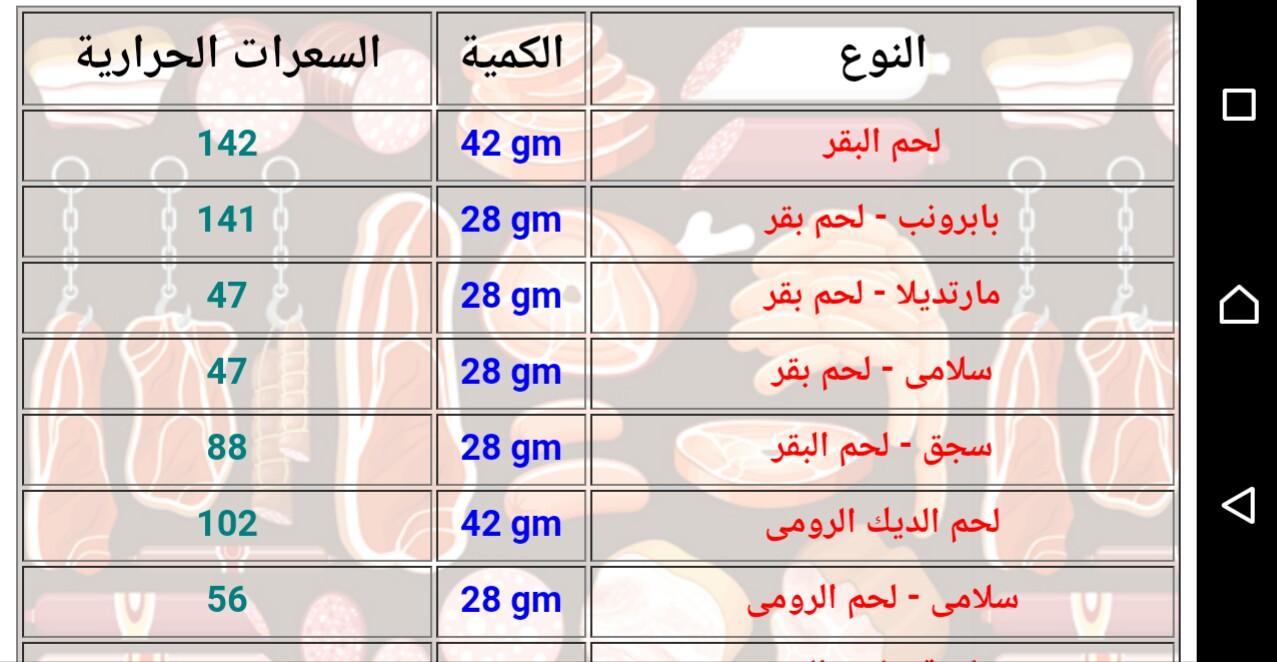 رجيم السعرات الحرارية , كيفية عمل رجيم السعرات الحرارية