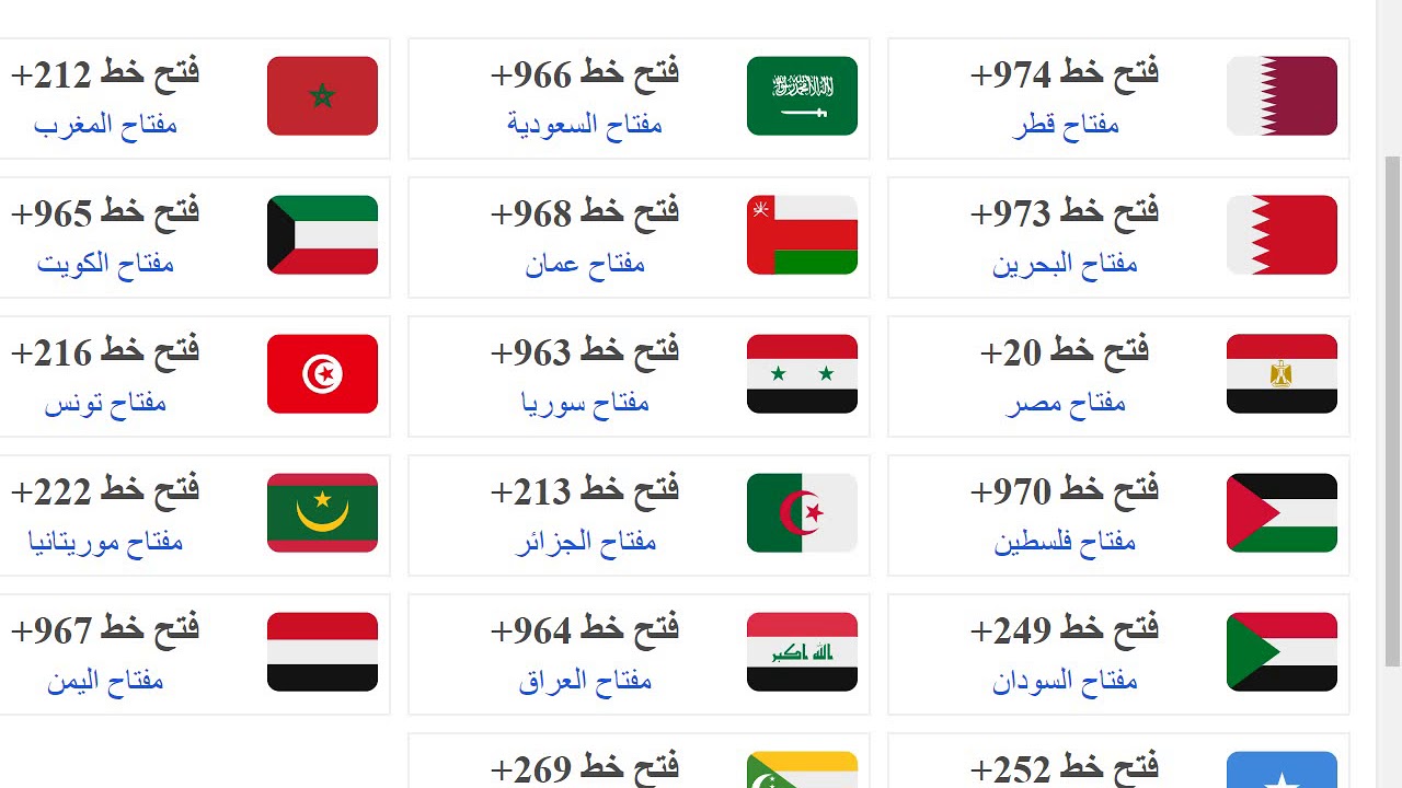 رموز الدول العربية , مفاتيح ورموز وارقام الدول العربية