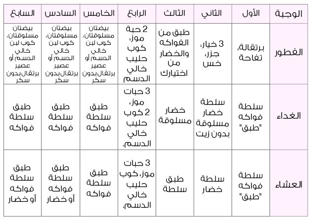 برنامج الدايت الصحي ، إليكم أفضل برنامج 18134 1