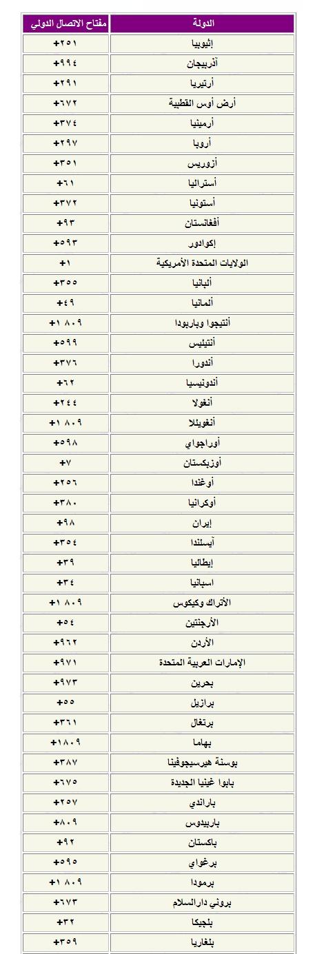 رموز الدول العربية - مفاتيح ورموز وارقام الدول العربية 127 2