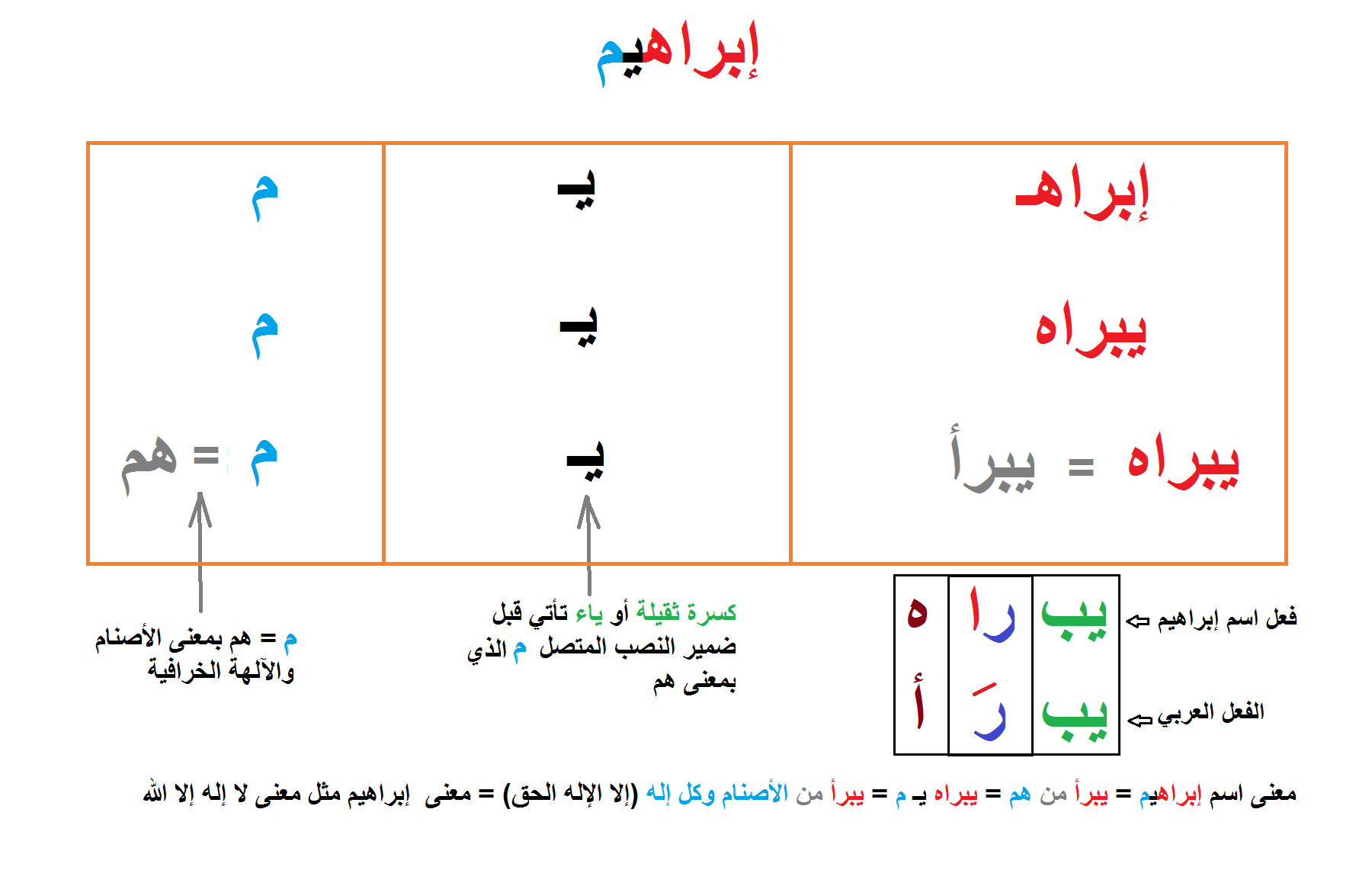 معنى اسم ابراهيم - اجمل تفسير للاسم ابراهيم