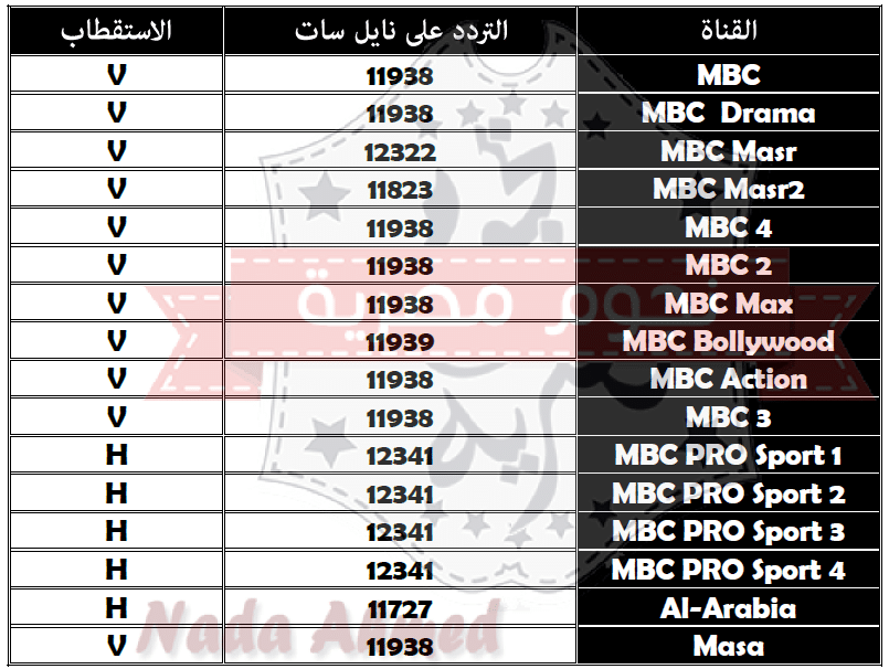 تردد قناة ام بي سي الرياضية - تردد قناة Mbc الرياضية 2019 الجديد 10371