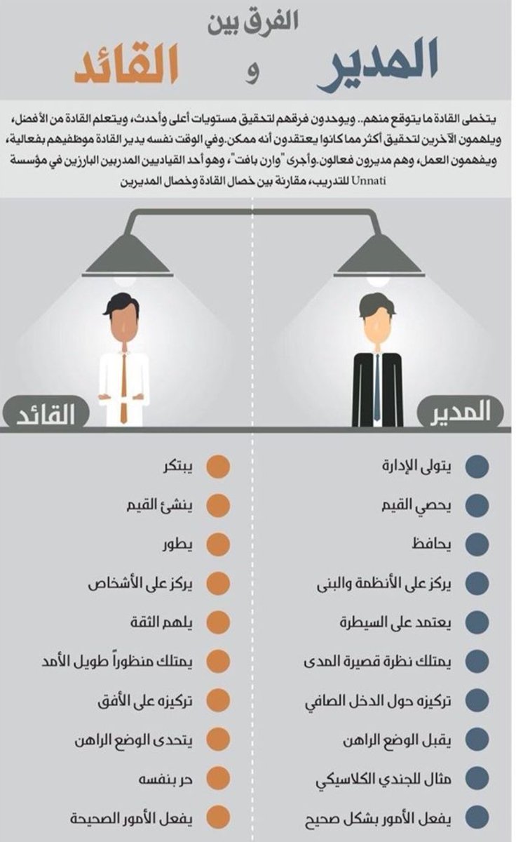 الفرق بين القائد والمدير - اكتشف وطور القائد الذي بداخلك 4977 3