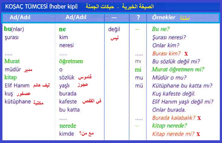 تعلم تركي - كلمات مفيده باللغه التركيه مترجمه 4460 4