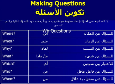 كيفية تعلم اللغة الانجليزية , طرق تعلم الانجليزيه باحتراف