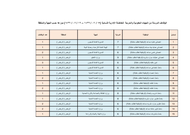 وظائف ادارية نسائية،المراه هي نصف المجتمع 9885 2