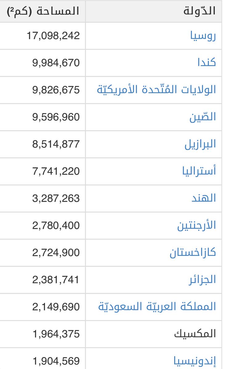 اكبر دولة في العالم مساحة - لن تتوقع المساحة الكبيرة لهذه الدولة 562 1