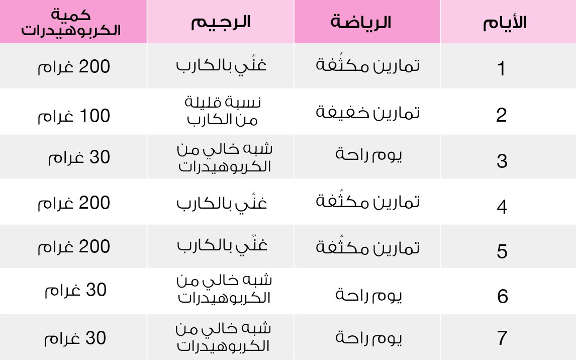 برنامج رجيم لتخفيف الوزن - اسهل طريقة لخسارة الوزن الزائد 703