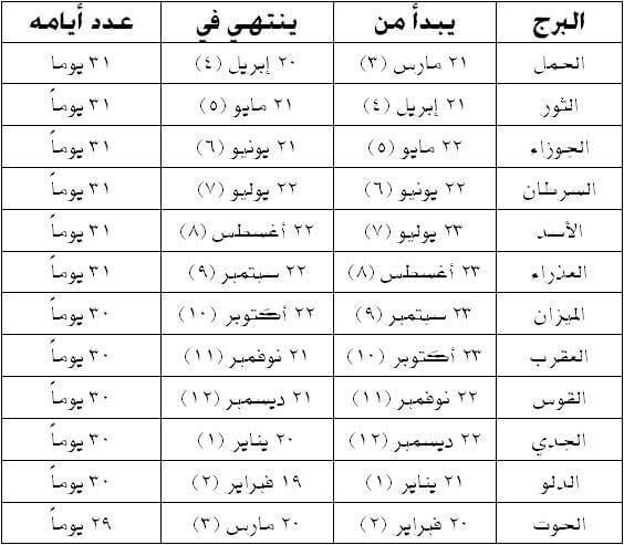 كيف تعرف برجك - كيف تعرف البرج اللذى تنتمى اليه 3754 1