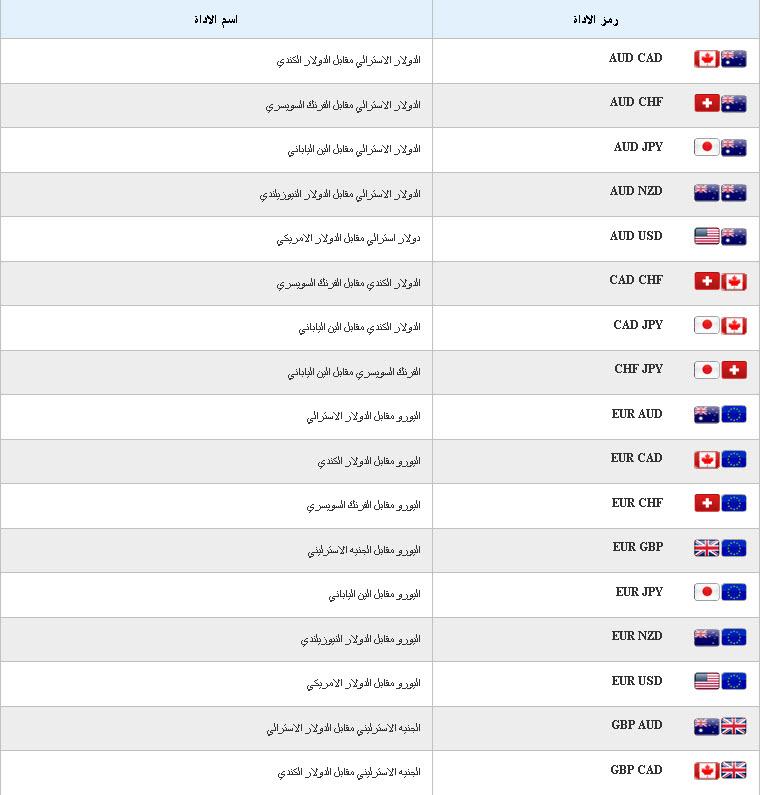 رموز العملات - تعرف على اختصارات اسماء العملات 555 1