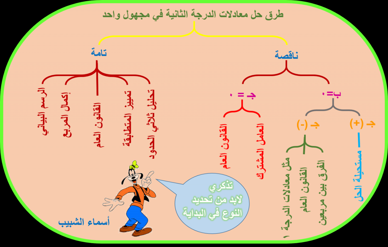 حل معادلة من الدرجة الثانية 10678 1