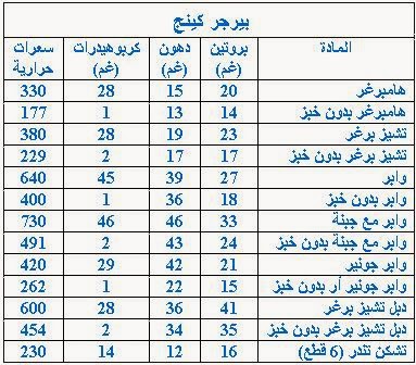 رجيم فصيلة الدم - رجيم صحى لجميع فصائل الدم 1864 2