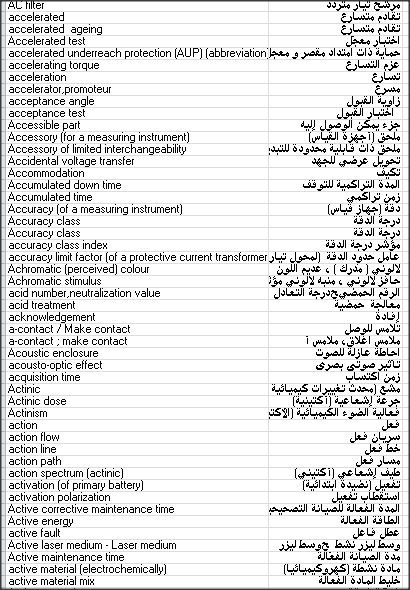 كلمات فرنسيه - تعلم عبارات بالفرنساوى 4034 2