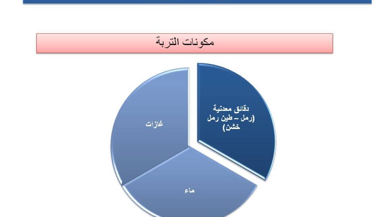 مكونات التربة - مما تتكون التربه 4497 2