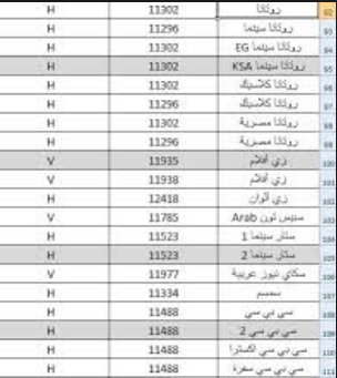 تردد قناة On Sport عربسات 6545