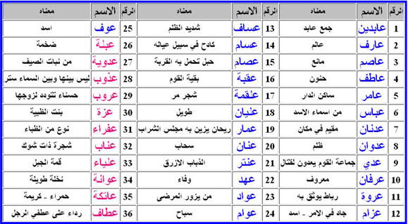 اجمل اسماء الذكور - لن تحتار في اسم لابنك مع هذه الاسماء الجميلة 515 4