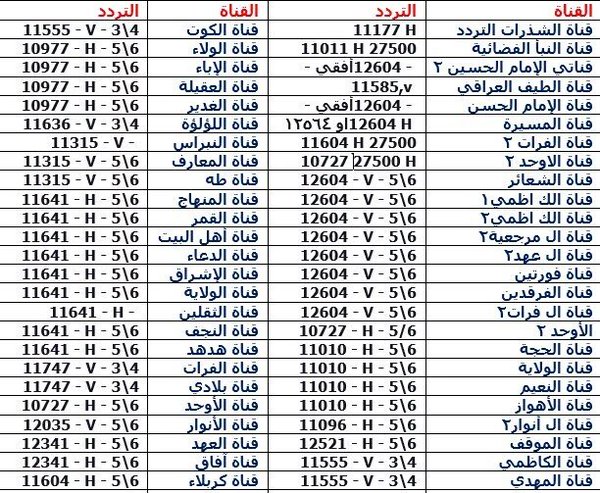 تردد قناة On Sport عربسات 6545 1