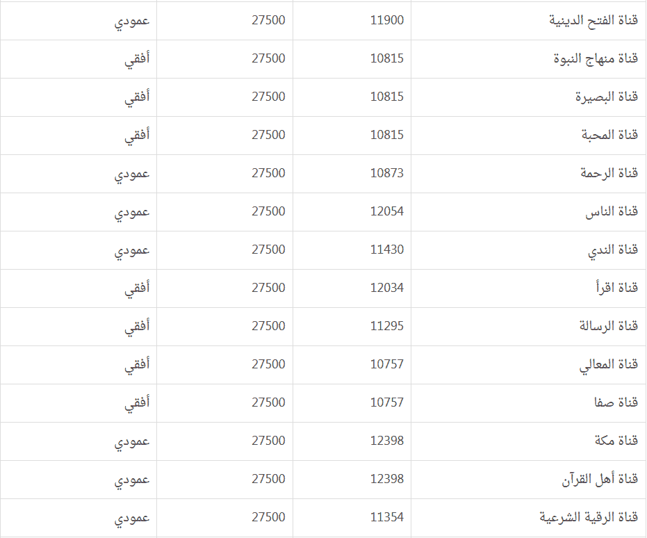 تردد قناة On Sport عربسات 6545 2