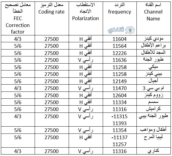 تردد قناة On Sport عربسات 6545 1