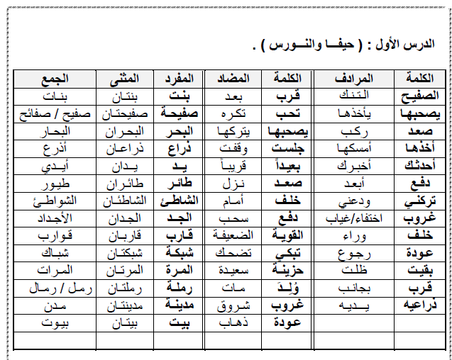 معاني الكلمات عربي عربي - مفاهيم وشرحها فى لغتنا العربيه 4984 2