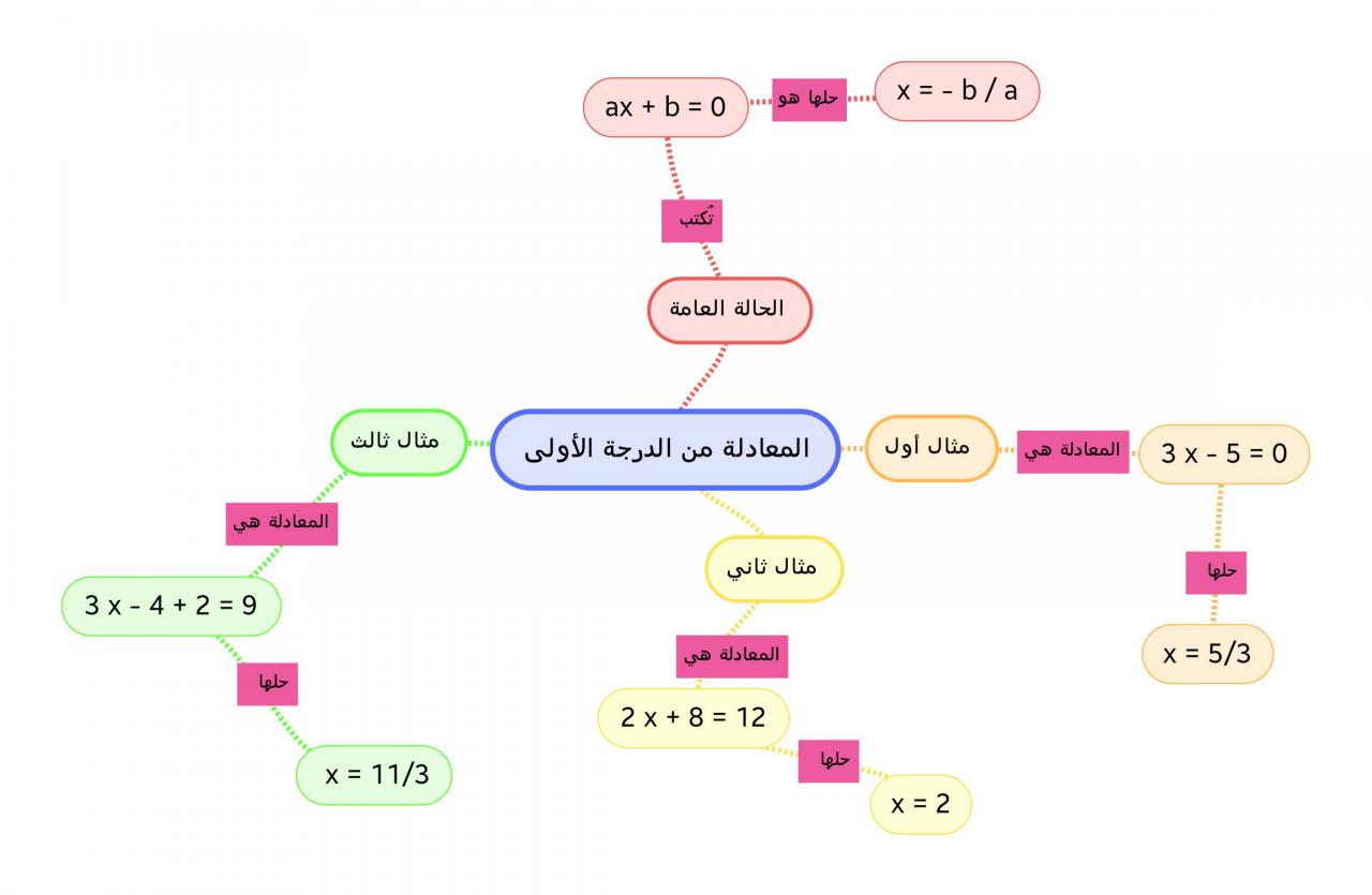 حل معادلة من الدرجة الثانية 10678 1