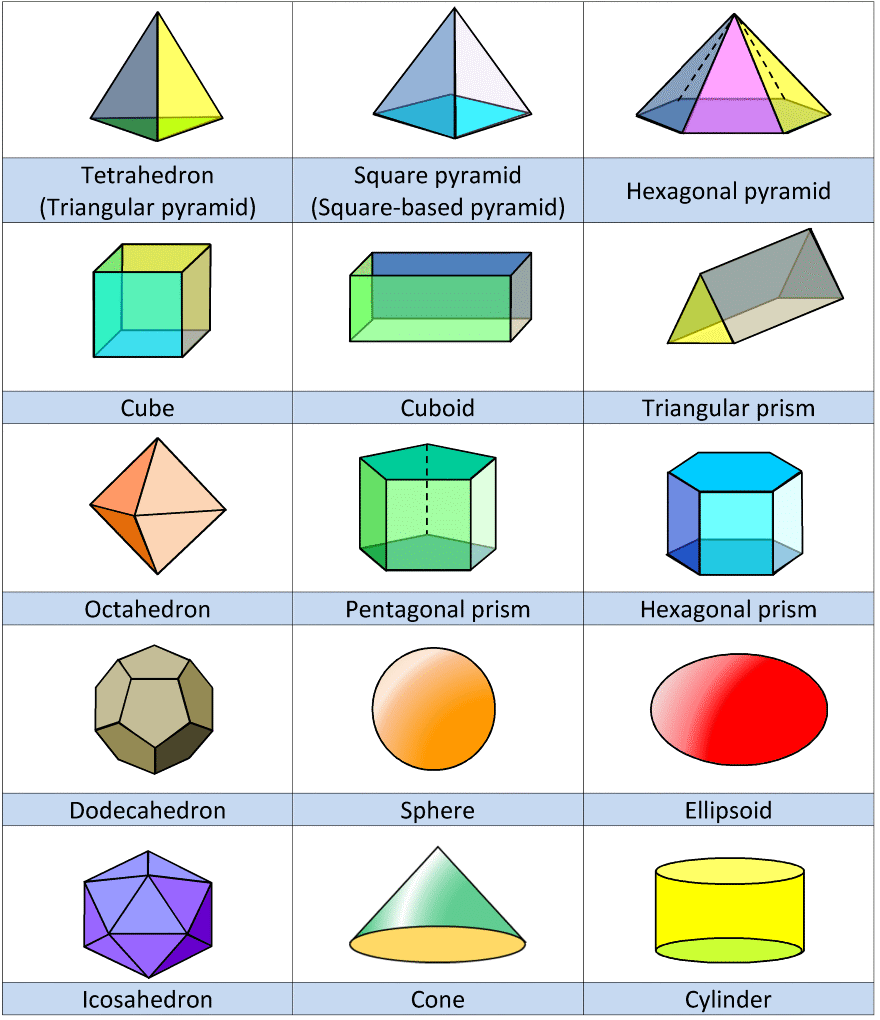 اشكال هندسية بالانجليزي - شرح الاشكال الهندسية باللغة الانجليزية 9668