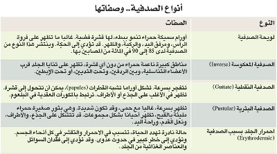 اعراض الصدفية - مرض الصدفية واعراضه على الانسان 3212 2