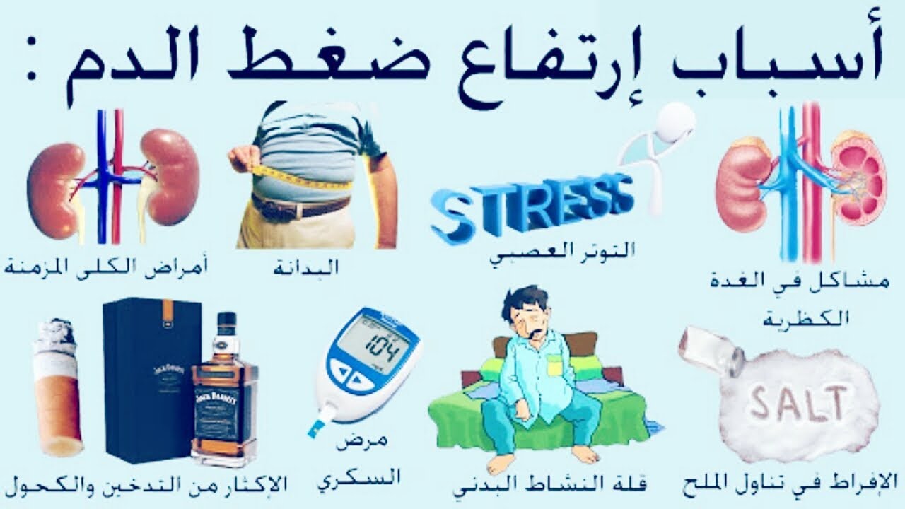 اعراض ارتفاع ضغط الدم، ارتفاع ضغط الدم وفقدان البصر 6718 11