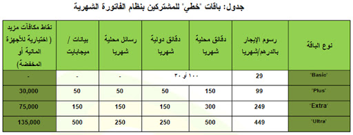 باقات نت اتصالات الشهرية ، أفضل باقات كونكت 18258