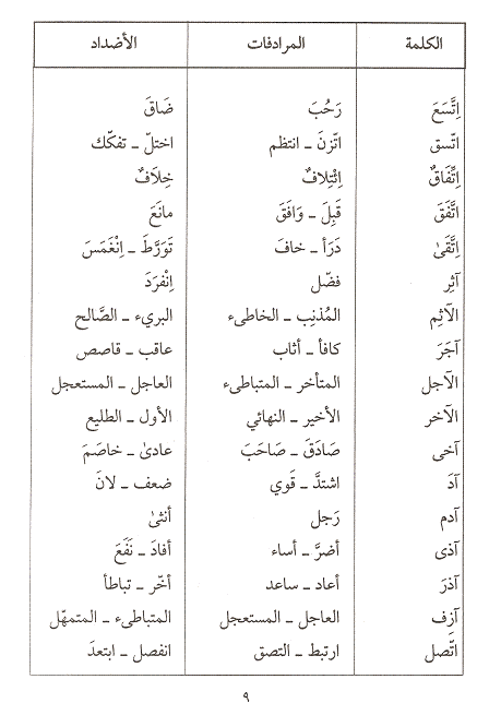 معاني الكلمات عربي عربي - مفاهيم وشرحها فى لغتنا العربيه 4984 1