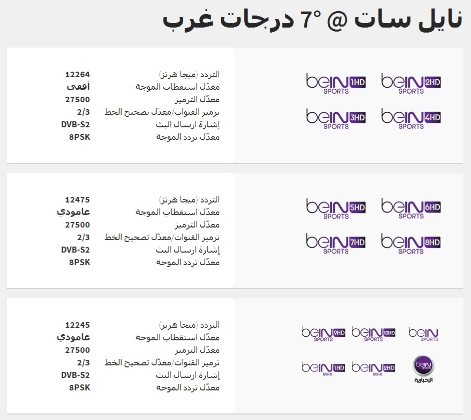 تردد قنوات نايلسات - تعرف على ترددات قنوات النايلسات 183