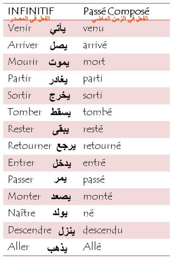 جميع افعال اللغة الفرنسية - اللغة الفرنسية وافعالها الاساسية 10352 1