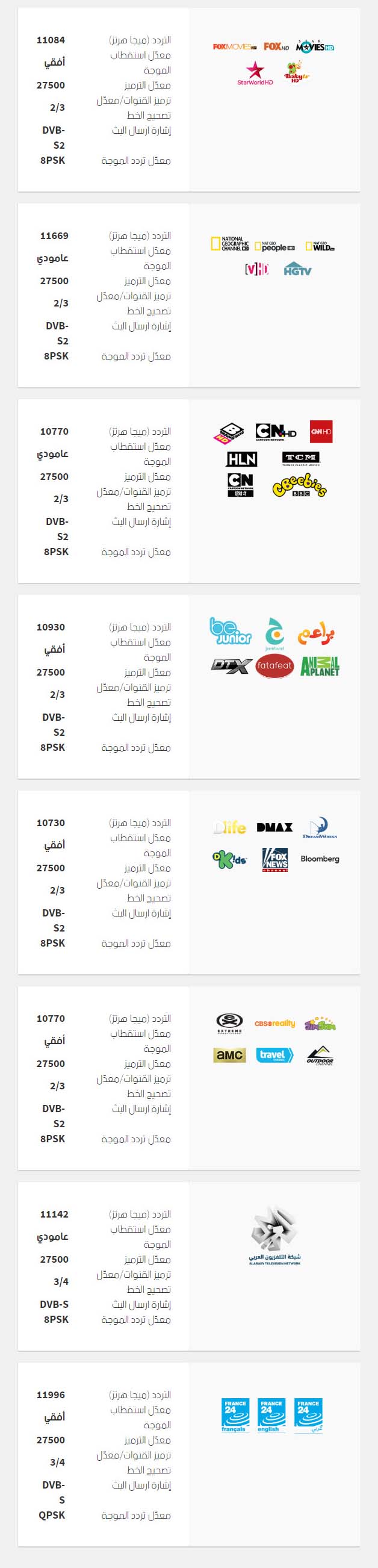 تردد قنوات نايلسات - تعرف على ترددات قنوات النايلسات 183 1